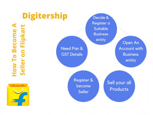 How To Become A Seller on Flipkart